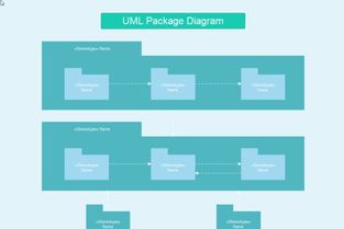 软件开发流程中的图表绘制时机