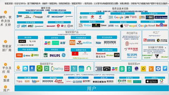 曾祥云 智能硬件产品研发与产业生态中的软件开发